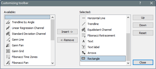 a screenshot of the 'Customizing toolbar' window in MetaTrader. The interface displays two panels