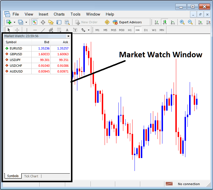a screenshot of the MetaTrader 4 platform with the 'Market Watch' window highlighted and labeled